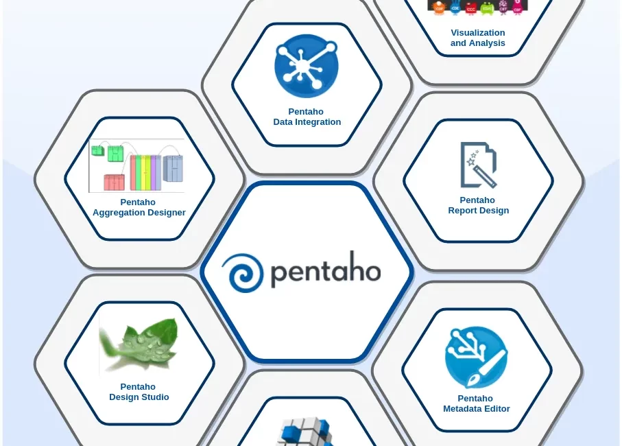 pentaho-data-integration-minha-vaga-tech - MINHA VIDA TECH pentaho-data-integration-minha-vaga-tech